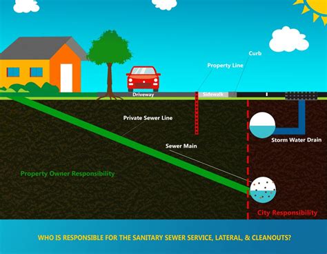 Austin Water Reports Sanitary Sewer Overflow Near the 5000。